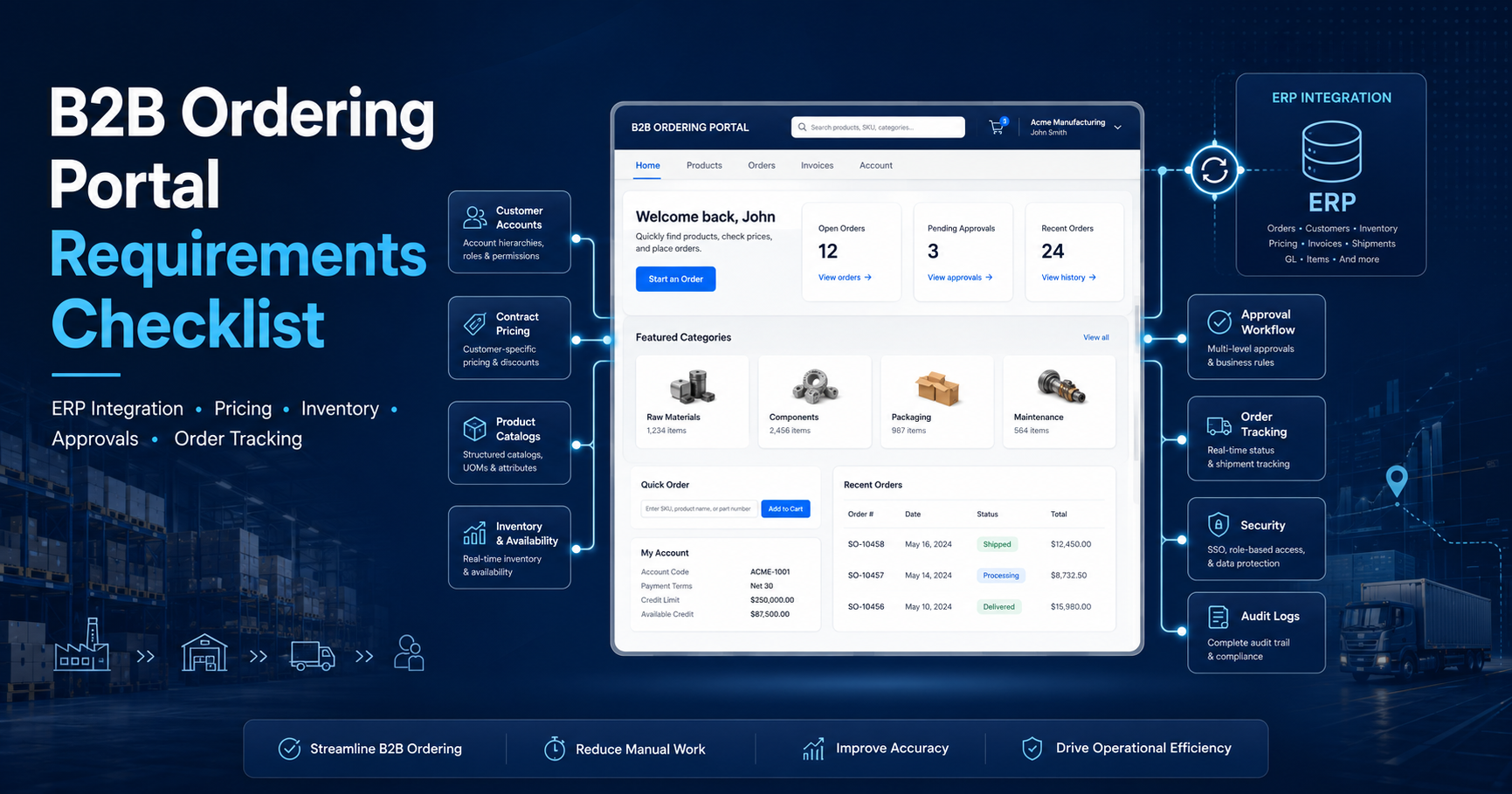 B2B Ordering Portal Requirements Checklist (2026)