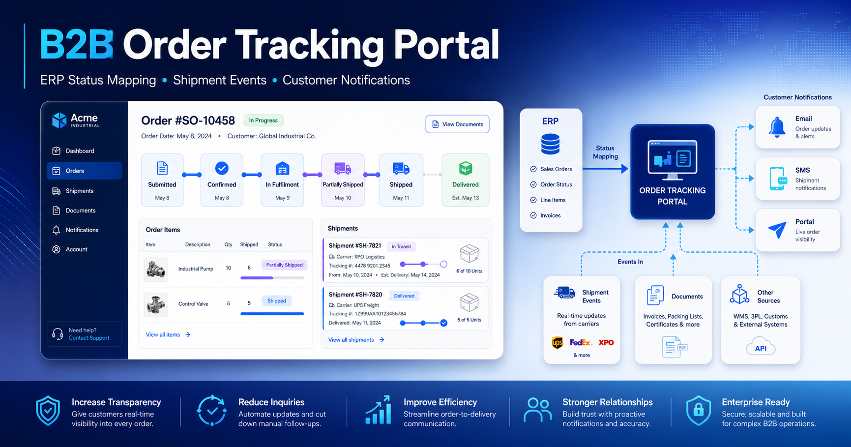 B2B Order Tracking Portal Architecture