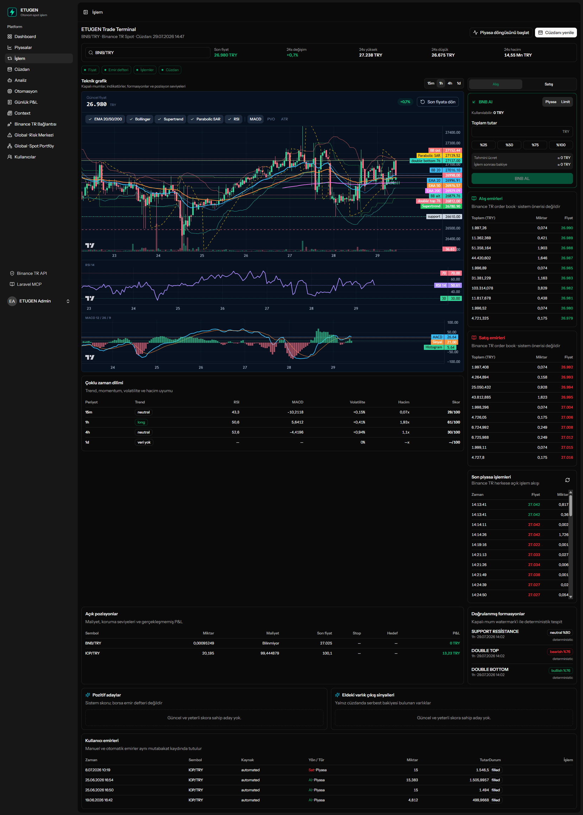 Etugen Crypto Analysis